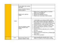 Konspekts 'Portfolio - ideju mape ar SR 3. vecuma posmam', 3.