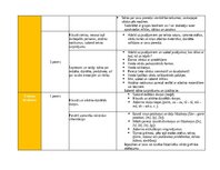 Konspekts 'Portfolio - ideju mape ar SR 3. vecuma posmam', 5.