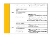 Konspekts 'Portfolio - ideju mape ar SR 3. vecuma posmam', 6.
