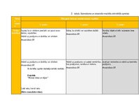 Konspekts 'Portfolio - ideju mape ar SR 3. vecuma posmam', 7.