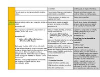 Konspekts 'Portfolio - ideju mape ar SR 3. vecuma posmam', 15.