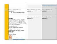 Konspekts 'Portfolio - ideju mape ar SR 3. vecuma posmam', 17.