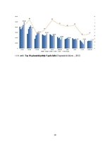 Diplomdarbs 'Pasažieru plūsmas telpisko virzienu sezonālās izmaiņas lidostā „Rīga”', 24.