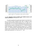 Diplomdarbs 'Pasažieru plūsmas telpisko virzienu sezonālās izmaiņas lidostā „Rīga”', 28.