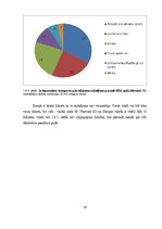 Diplomdarbs 'Pasažieru plūsmas telpisko virzienu sezonālās izmaiņas lidostā „Rīga”', 29.