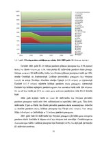 Diplomdarbs 'Pasažieru plūsmas telpisko virzienu sezonālās izmaiņas lidostā „Rīga”', 32.