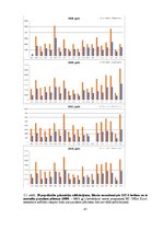 Diplomdarbs 'Pasažieru plūsmas telpisko virzienu sezonālās izmaiņas lidostā „Rīga”', 41.