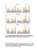 Diplomdarbs 'Pasažieru plūsmas telpisko virzienu sezonālās izmaiņas lidostā „Rīga”', 44.