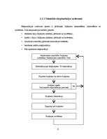 Referāts 'Ciparu komutācijas sistēmas - AXE tehniskā ekspluatācija, apkalpošana un vadība', 4.