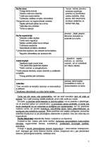 Konspekts 'Darba psiholoģija', 7.