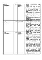 Konspekts 'Tiesību akti Latvijā dažādos laika periodos', 2.