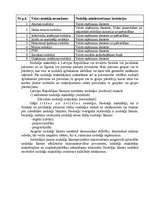 Referāts 'Valsts nodokļu politika un sociālā aizsardzība', 4.