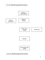 Referāts 'SIA „Nākotne” uzņēmējdarbības analīze', 8.