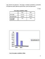 Referāts 'SIA „Nākotne” uzņēmējdarbības analīze', 18.