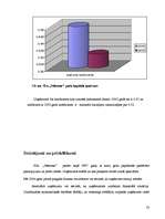 Referāts 'SIA „Nākotne” uzņēmējdarbības analīze', 23.