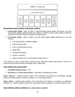 Konspekts 'Valststiesību nozares anotācijas konspekts - valsts vienotais juristu kvalifikāc', 32.