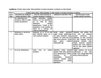Referāts 'Topošā biznesa inkubatora mērķauditoriju izpēte pēc sadarbības un konkurences as', 46.