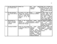 Referāts 'Topošā biznesa inkubatora mērķauditoriju izpēte pēc sadarbības un konkurences as', 47.