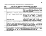 Referāts 'Topošā biznesa inkubatora mērķauditoriju izpēte pēc sadarbības un konkurences as', 49.