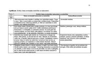 Referāts 'Topošā biznesa inkubatora mērķauditoriju izpēte pēc sadarbības un konkurences as', 50.