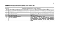 Referāts 'Topošā biznesa inkubatora mērķauditoriju izpēte pēc sadarbības un konkurences as', 52.