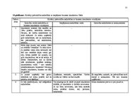 Referāts 'Topošā biznesa inkubatora mērķauditoriju izpēte pēc sadarbības un konkurences as', 53.