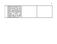 Referāts 'Topošā biznesa inkubatora mērķauditoriju izpēte pēc sadarbības un konkurences as', 54.