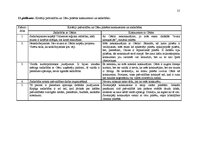 Referāts 'Topošā biznesa inkubatora mērķauditoriju izpēte pēc sadarbības un konkurences as', 55.