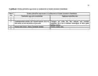 Referāts 'Topošā biznesa inkubatora mērķauditoriju izpēte pēc sadarbības un konkurences as', 56.