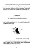 Referāts 'A/s "Latvijas pasts" uzņēmējdarbības vide', 16.
