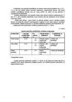 Prakses atskaite 'Prakse restorānā', 10.