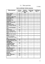 Prakses atskaite 'Prakse restorānā', 11.