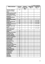 Prakses atskaite 'Prakse restorānā', 12.