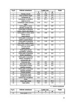 Prakses atskaite 'Prakse restorānā', 22.