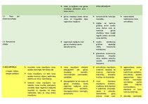 Konspekts 'Konspekts logopēdijā', 5.