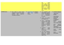 Konspekts 'Konspekts logopēdijā', 7.