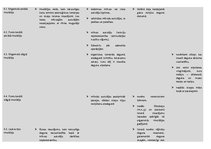 Konspekts 'Konspekts logopēdijā', 8.