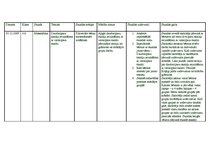 Konspekts 'Daudzciparu skaitļu reizināšana ar viencipara skaitli', 1.