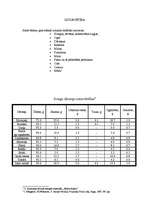 Referāts 'Uzturvērtība', 1.