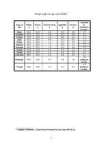 Referāts 'Uzturvērtība', 2.