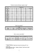 Referāts 'Uzturvērtība', 3.