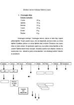 Referāts 'Uzturvērtība', 16.