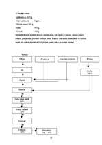 Referāts 'Uzturvērtība', 18.