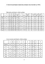 Paraugs 'Locīklu sijas aprēķins', 12.