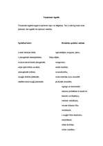 Konspekts 'Stress', 1.