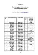 Referāts 'Vidzemes reģiona attīstības plāns', 18.