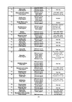 Referāts 'Vidzemes reģiona attīstības plāns', 20.