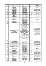 Referāts 'Vidzemes reģiona attīstības plāns', 22.