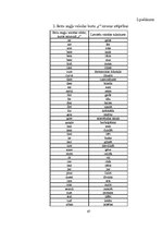 Referāts 'Angļu valodas atšķirības Lielbritānijā un Amerikas Savienotajās Valstīs', 67.