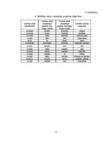 Referāts 'Angļu valodas atšķirības Lielbritānijā un Amerikas Savienotajās Valstīs', 70.